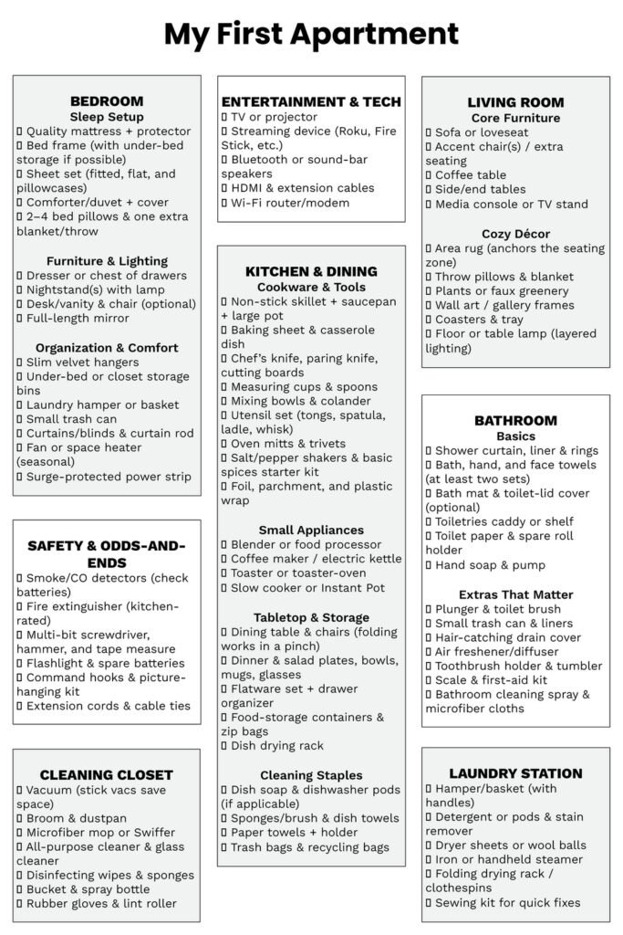 First Apartment Checklist: Essential Tips You’ll Love 5 A checklist titled "My First Apartment" is divided into categories with essential items for each room. Sections include: Bedroom (mattress, bed frame, sheet set, dresser, nightstand, hangers), Entertainment & Tech (TV, streaming device, router), Living Room (sofa, coffee table, rug, lighting), Kitchen & Dining (cookware, utensils, small appliances, dining set), Bathroom (shower curtain, towels, toiletries, plunger), Safety & Odds-and-Ends (smoke detectors, fire extinguisher, tools), Cleaning Closet (vacuum, broom, cleaning supplies), and Laundry Station (hamper, detergent, iron, sewing kit). Each section lists practical essentials for setting up a first apartment.